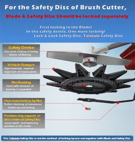 Safety Disc of Brush Cutter(id:7091952) Product details - View Safety ...