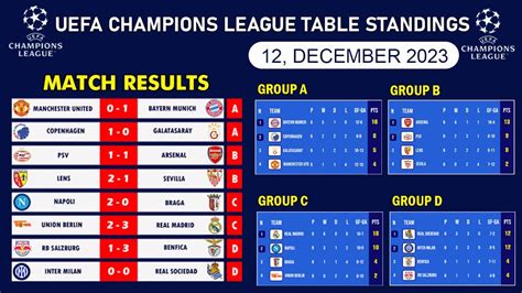 UEFA Champions League 2023-24: Group previews and predictions - ESPN