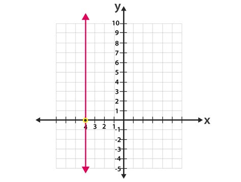 Vertical Line - Definition, Equation, Examples and Test