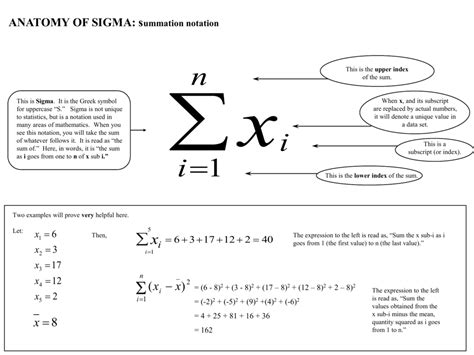 Sigma Symbol Statistics