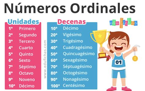 Recursos para trabajar los números ordinales en Primaria « Educacion – articuloseducativos.es