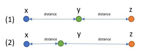 mathematical statistics - Calculation of relative distance - Cross ...