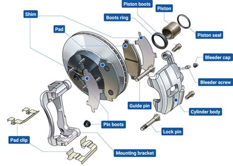 How Much Does It Cost To Replace Calipers