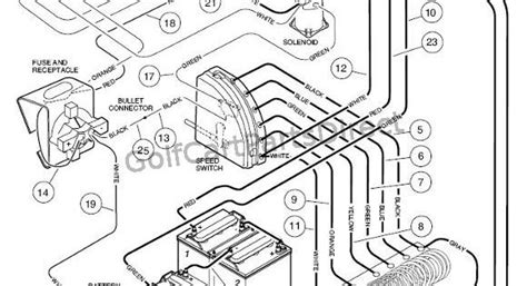 Wiring Diagram 36 Volt Club Car