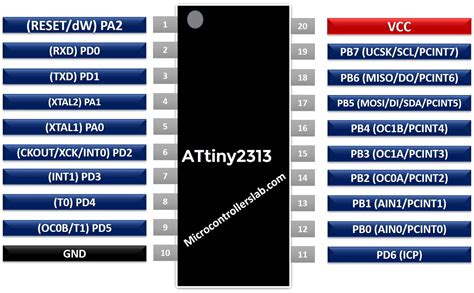 ATtiny2313 8-bit AVR Microcontroller Pinout, Programming and Features