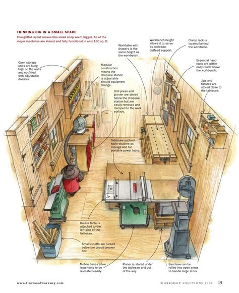 Woodworking Shop Layout Ideas