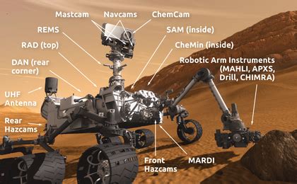 Curiosity Mars Rover: Technical and Geological Forensics