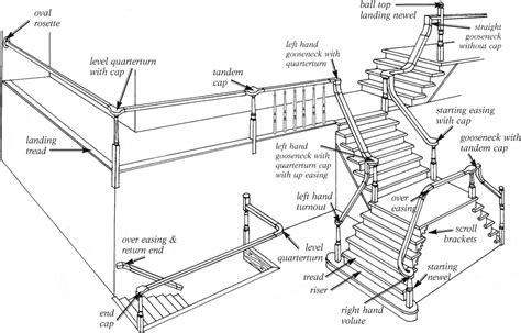 Stair Parts - Stair Treads, Fittings & Balusters at Nustair