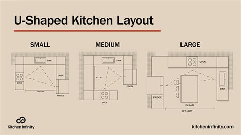 U Shaped Kitchen Layout - Kitchen Infinity | Kitchen layout, U shaped ...