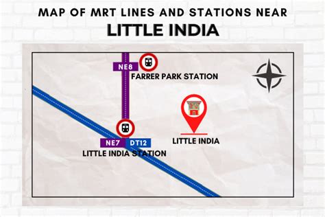 How to get to Little India by MRT? - COMPLETE 2,112 WORD GUIDE