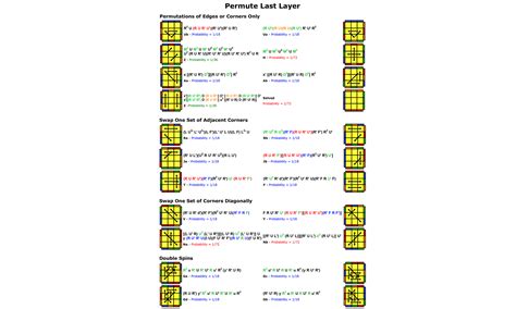 M2M Day 69: Decoding Rubik’s Cube algorithms – Max Deutsch – Medium