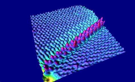 Scanning Tunneling Microscopy. Scanning tunneling microscope | X ray ...