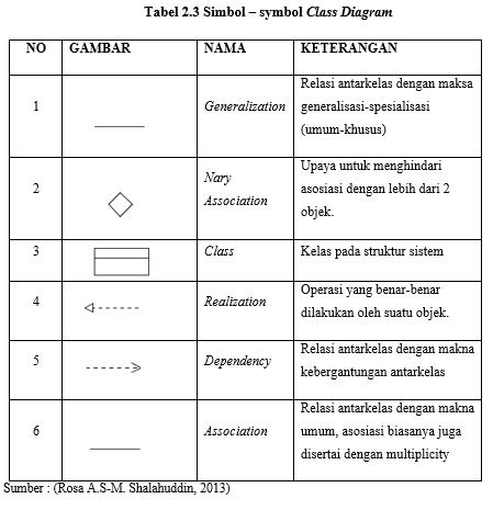 Simbol Class Diagram Uml 2 - IMAGESEE