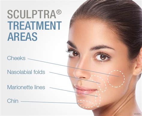 Sculptra - the ultimate Face Liquid Lift