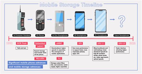 Not Just Talk: How Mobile Storage Keeps Pace with Smart Phones - Western Digital Corporate Blog