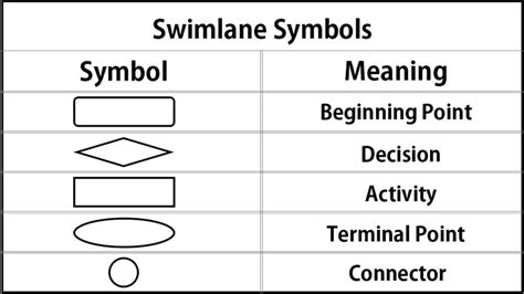 Swimlane Diagram Symbols