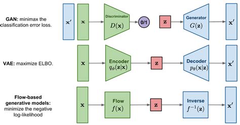 Revolutionizing Video Creation with Meta's AI Model - Fusion Chat