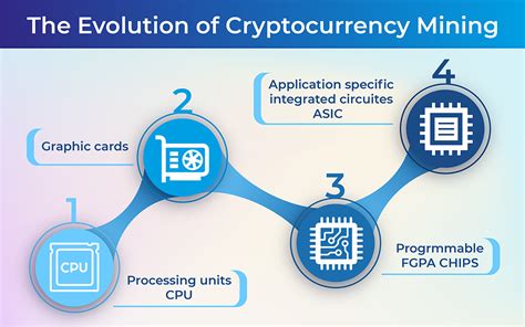 Cryptocurrency Mining Hardware in 2019 - Updated