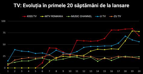 Media Forest - Ştii că eşti ON AIR