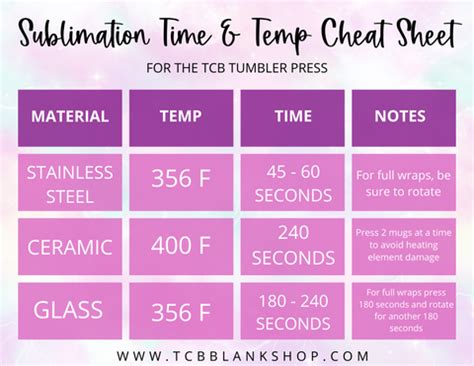 Sublimation Time & Temp Cheat Sheet | Sublime, Sublimation mugs ...