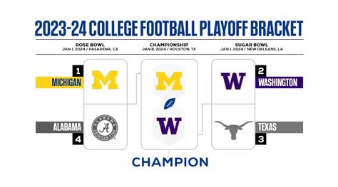 2024 College Football Playoffs