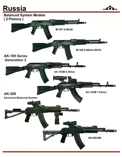 AK-12 Rifle Discussion