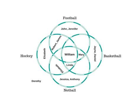 Create Custom 4-Way Venn Diagrams with This Diagram Generator