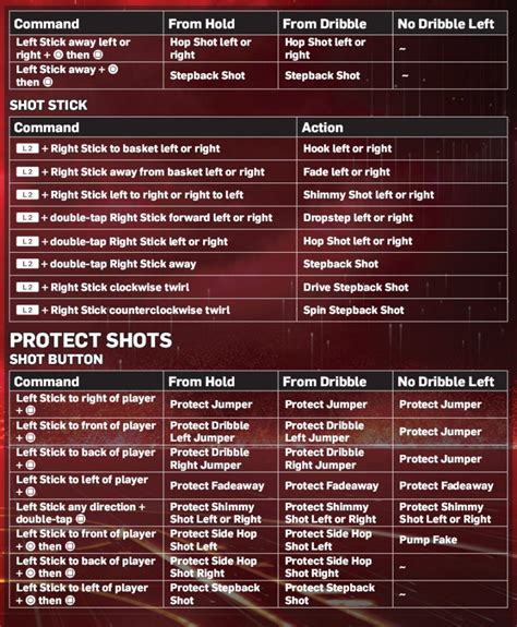 Updated NBA 2K13 Controls for Xbox 360 & PlayStation 3 - NLSC