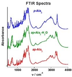 FTIR spectra