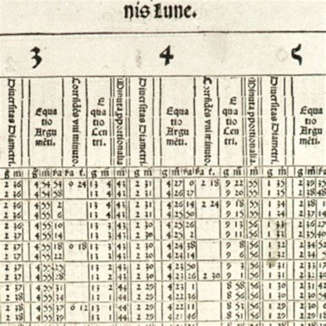 Rudolphine Tables, 1627CE | Download Scientific Diagram