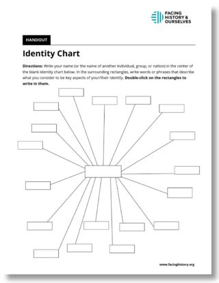 Identity Chart Template | Facing History & Ourselves