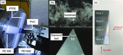 Overall manufacturing process: (a) experimental setup of diamond... | Download Scientific Diagram