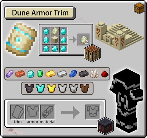 Armor Trims Guide