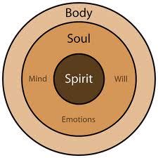 Body, Soul & Spirit: An Alternate View