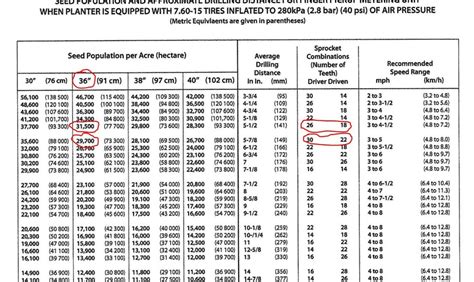 john deere 7000 planter population chart | Dids1970