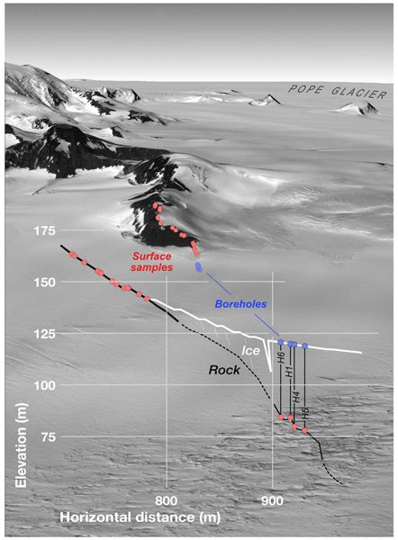 TC - Peer review - Reversible ice sheet thinning in the Amundsen Sea Embayment during the Late ...