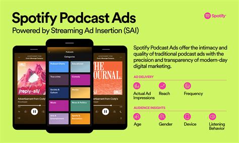 Spotify podcast ad performance data finally available with introduction ...