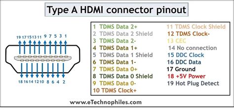 All HDMI Connector Pinout Explained(A,B,C,D)