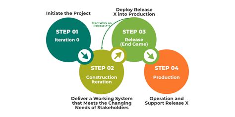 Agile Methodology In Software Testing