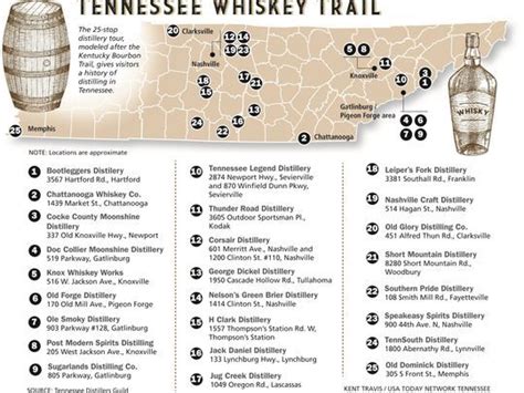 Map Kentucky Bourbon Trail