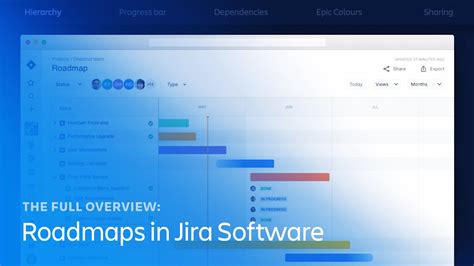 The full overview: Timelines in Jira (formerly Jira Software roadmaps ...