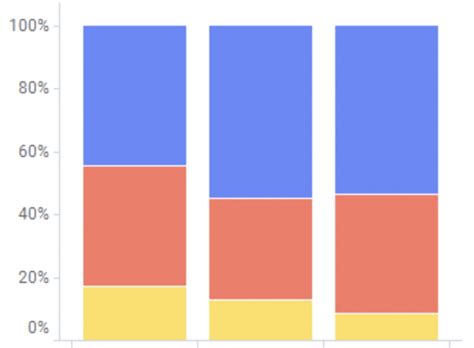 How to Make Bar Graphs in Google Sheets: Easiest Method In 2022