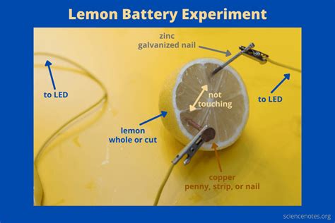 Lemon Battery Experiment