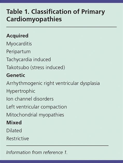 Takotsubo Cardiomyopathy Symptoms