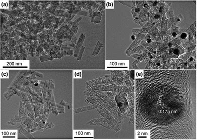 Self-template construction of nanoporous carbon nanorods from a metal–organic framework for ...