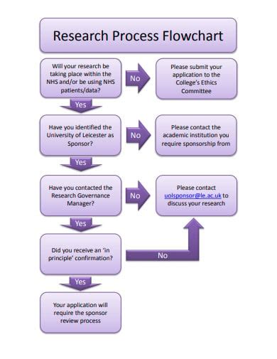 FREE 5+ Research Process Flow Chart Templates in PDF | MS Word | Free & Premium Templates