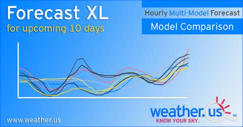 10-day weather forecast XL for Kyiv | Weather.us