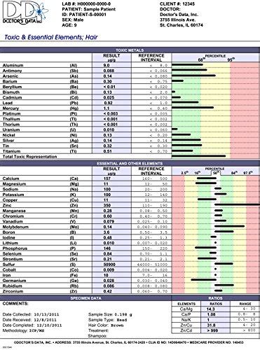 Best Vitamin Mineral Deficiency Test – 4U Life