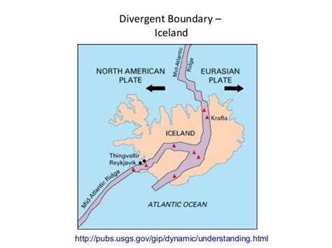 Plate tectonics