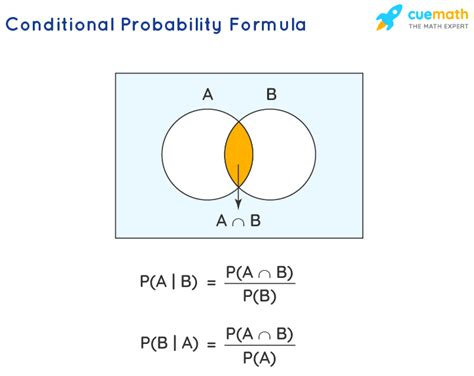 Conditional Probability - Definition, Formula, Examples